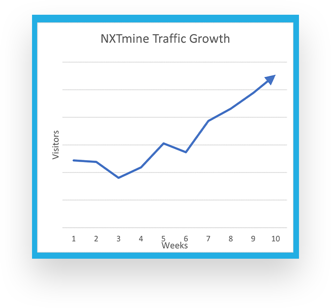 NXTMine traffic growth